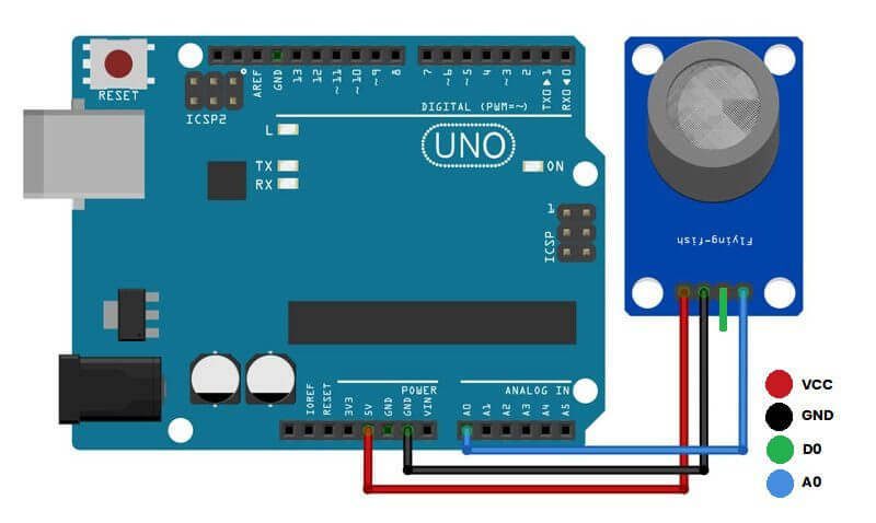 MQ-2 Sensor de Gas Hidrogeno Gas LP Butano - TresD Print Tech