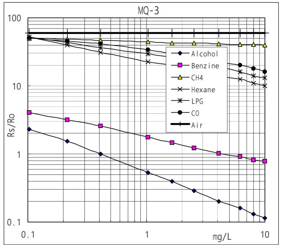 AR0219-curva-caracterisitica.jpg