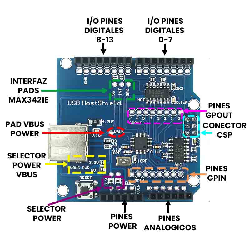 AR1655-USB-Host-Shield-PINES.jpg