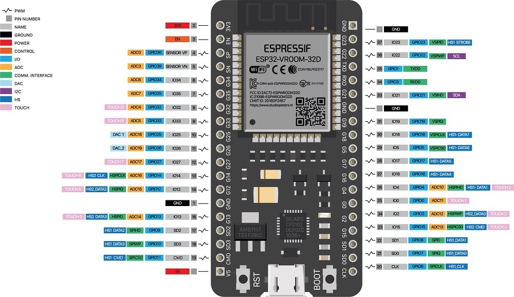 Esp32 esp32 wroom 32 bt wifi 38 pines cp2102 tresd print tech