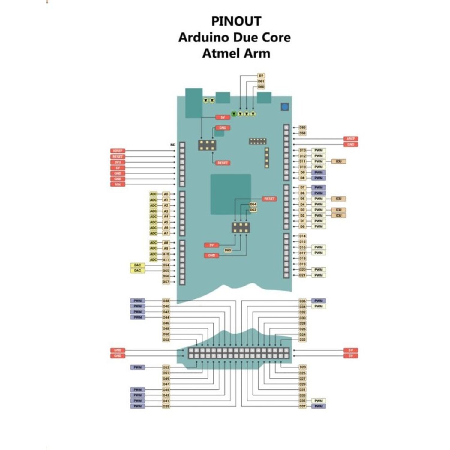 Tarjeta DUE R3 Compatible Arduino IDE